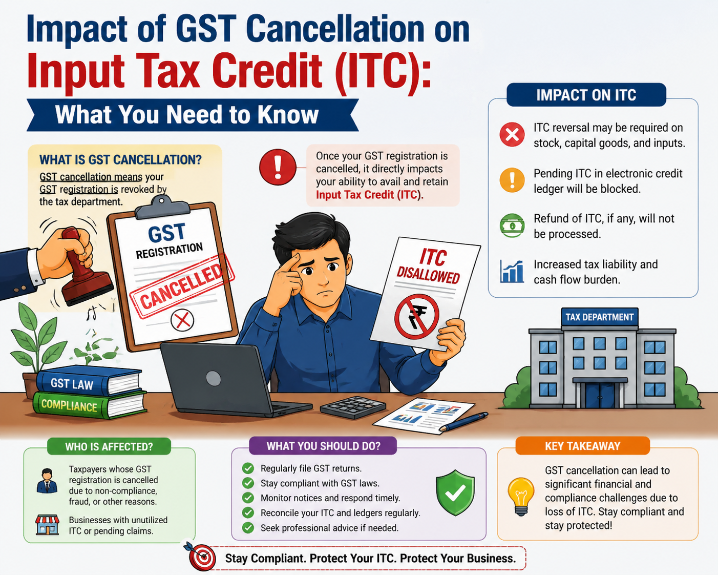 Impact Of GST Cancellation On Input Tax Credit (ITC): What You Need To Know
