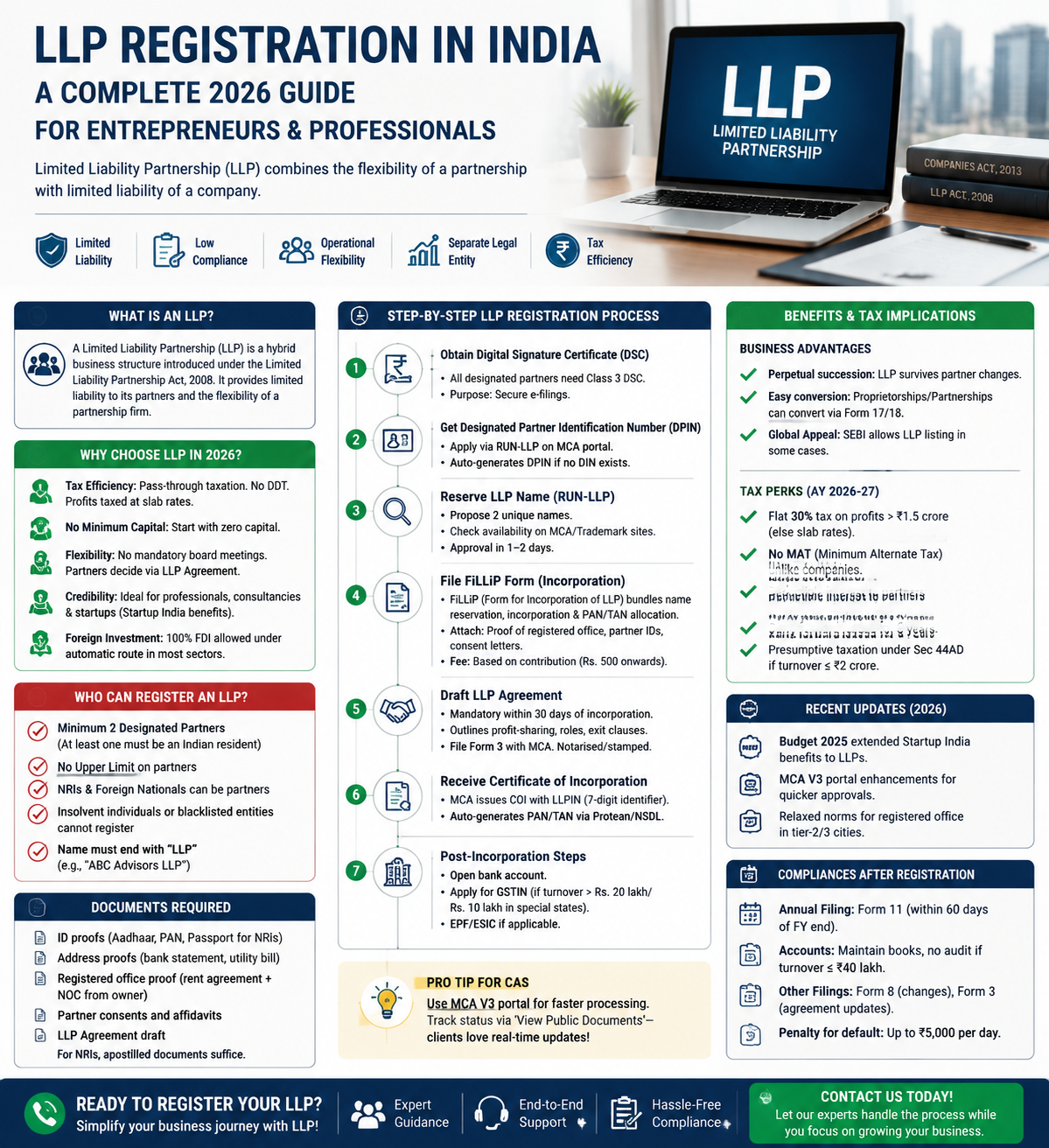 Llp Chart LLP Registration & Compliance