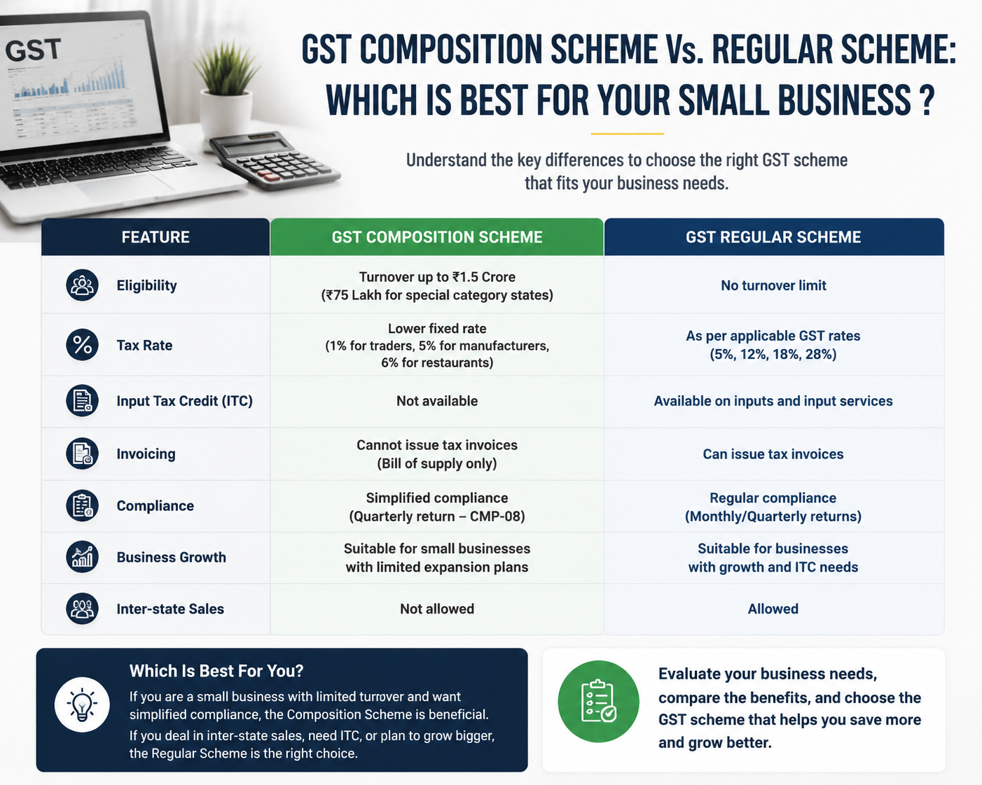 GST: Composition or Regular?