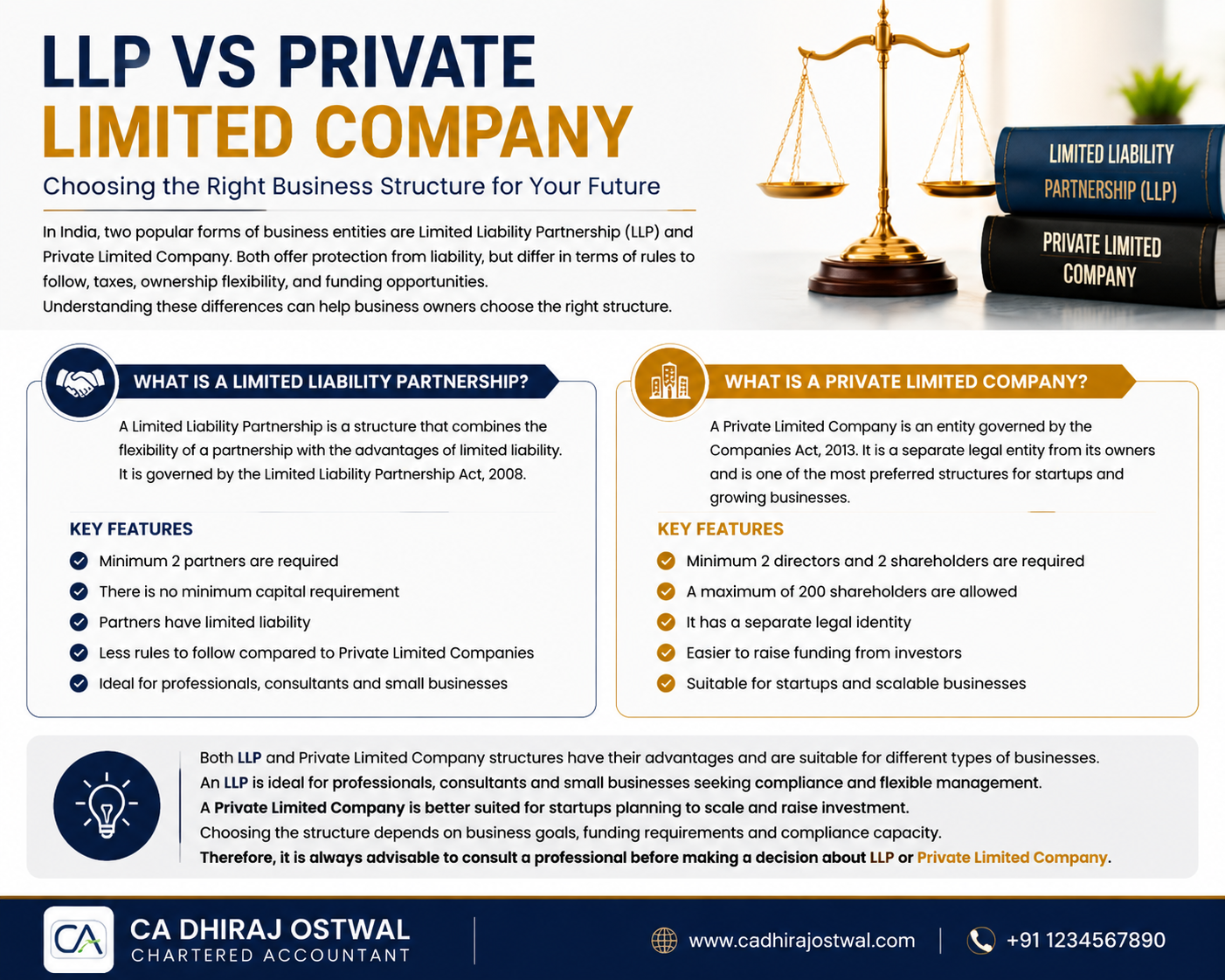 Benefits Of LLP Vs Private Limited Company – Which Structure Is Better For Your Business?