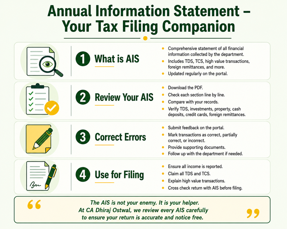 Annual Information Statement How to Review, Correct, And Use It For Accurate Tax Filing