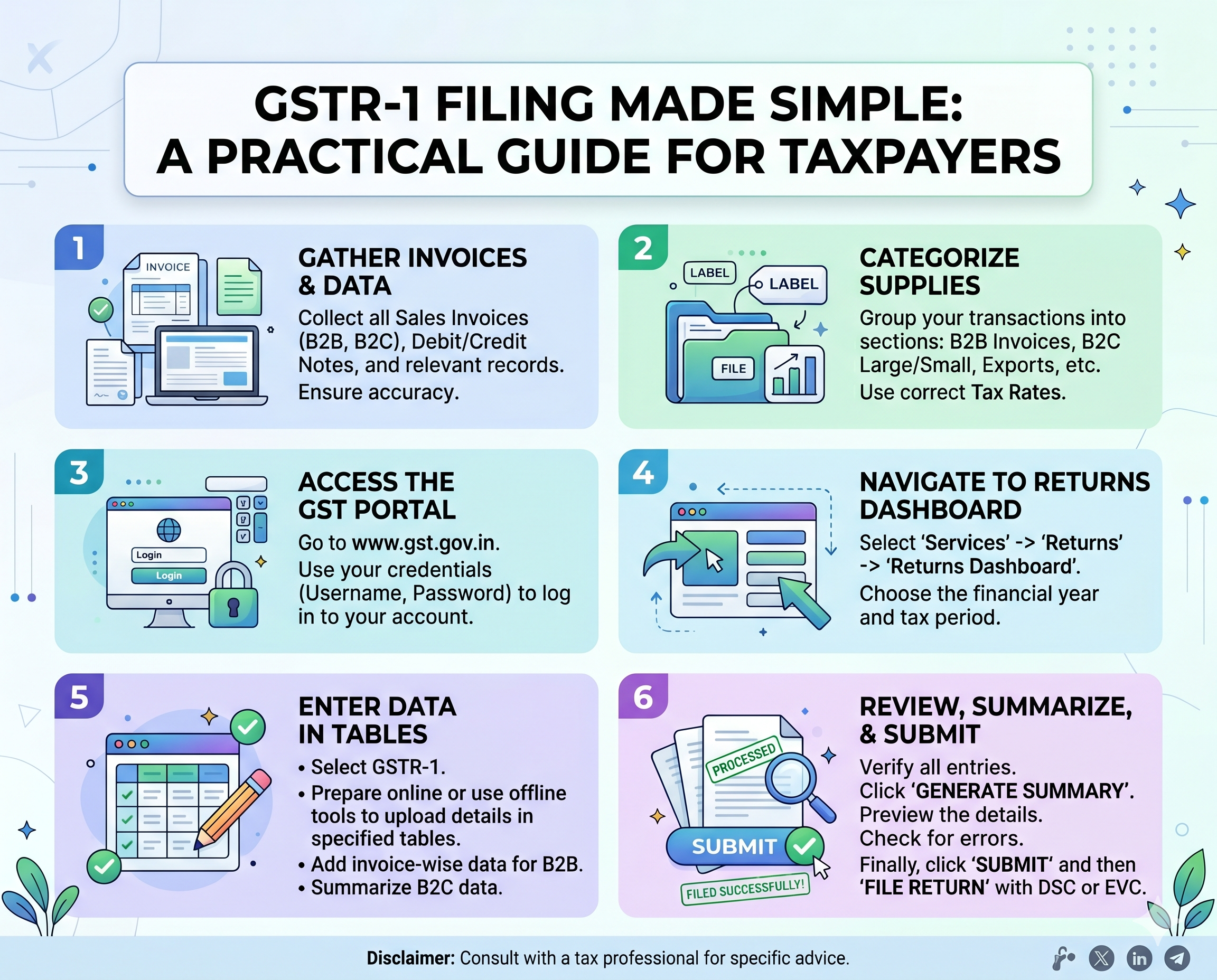 GSTR-1 Filing Made Simple: A Practical Guide For Taxpayers