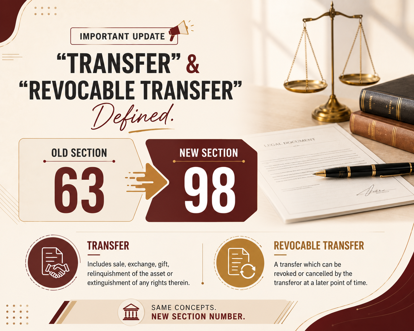“Transfer” And “Revocable Transfer” Defined. Old Section 63 To New Section 98
