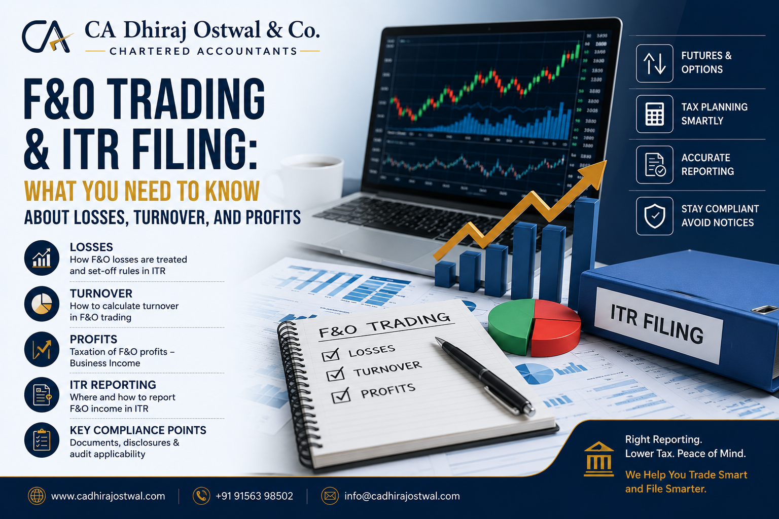 F&O Trading And ITR Filing: What You Need To Know About Losses, Turnover, And Profits