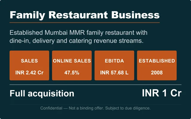 Project Dinner — Established Family Restaurant in Mumbai Metropolitan Region