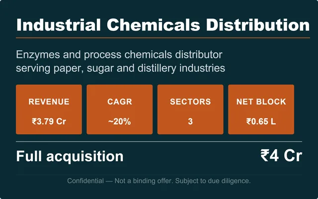 Industrial & Specialty Chemicals