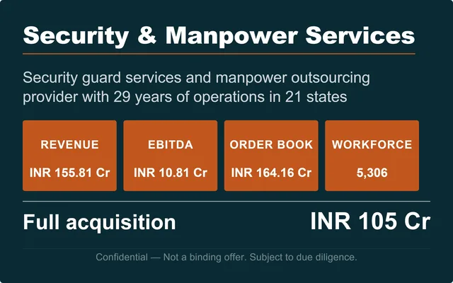 Project Sentinel — PSARA-Licensed Security & Manpower Services