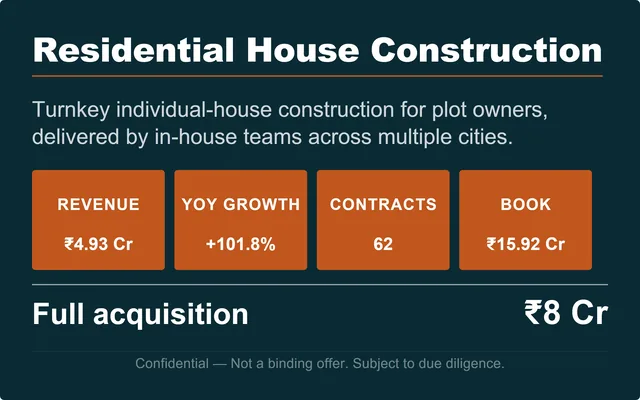 Beta Construction — Turnkey Residential House Construction Company