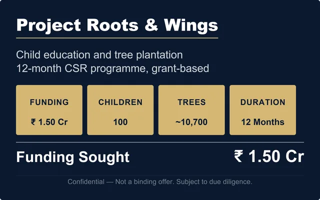 Project Roots & Wings: Child Education & Tree Plantation CSR Programme